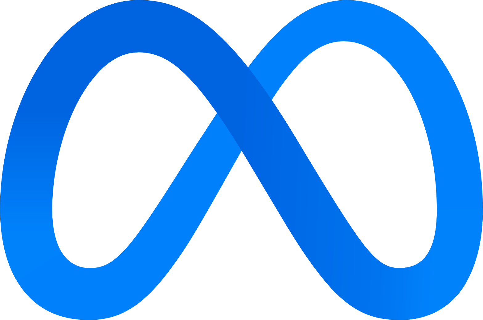 Facebook Ad SDK / Analytics / Retargeting Ads